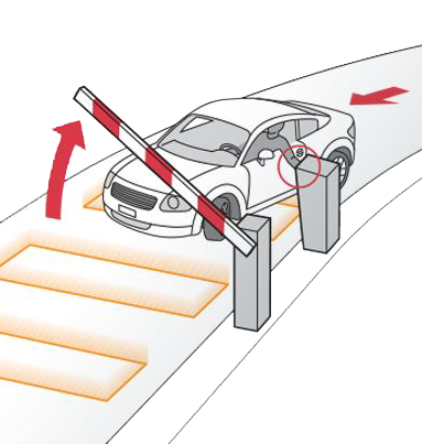 Detectielussen en radars